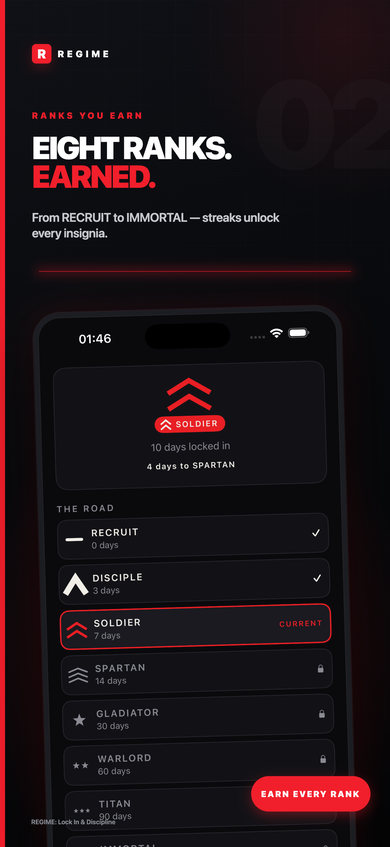 REGIME rank ladder with eight earned ranks
